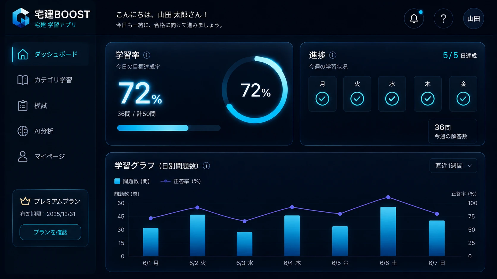 学習率72パーセントと進捗グラフを表示した宅建BOOSTダッシュボード